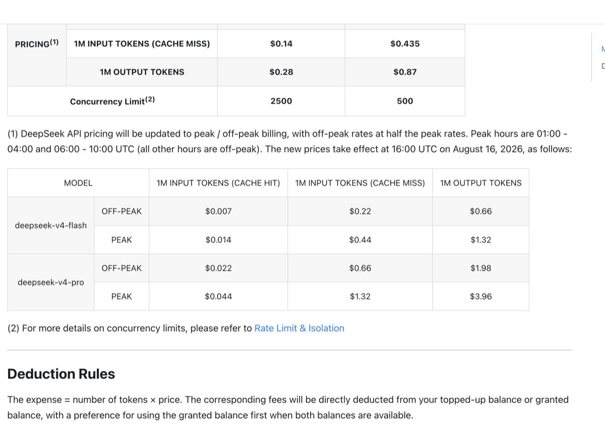 DeepSeek official pricing page showing current Flash $0.14/$0.28 and Pro $0.435/$0.87, plus the new peak/off-peak table: Flash off-peak $0.007/$0.22/$0.66 and peak $0.014/$0.44/$1.32; Pro off-peak $0.022/$0.66/$1.98 and peak $0.044/$1.32/$3.96. Footnote says new prices take effect 16:00 UTC on August 16, 2026.
