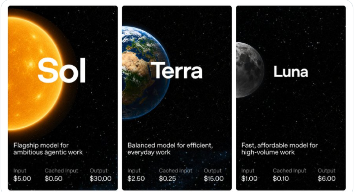 OpenAI's launch card for GPT-5.6 Sol, Terra, and Luna showing the original June 27 API prices.