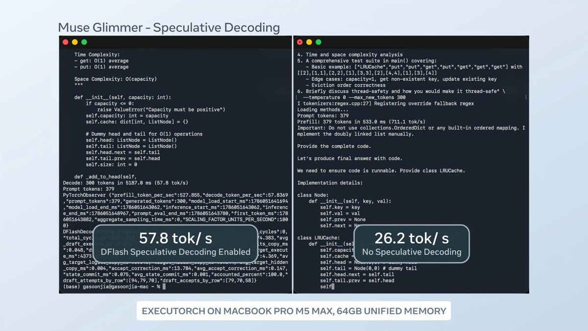 Side-by-side terminal screenshot: Muse Glimmer generating an LRUCache implementation, 57.8 tokens per second with DFlash speculative decoding enabled versus 26.2 tokens per second without, both on ExecuTorch on a MacBook Pro M5 Max with 64GB unified memory.