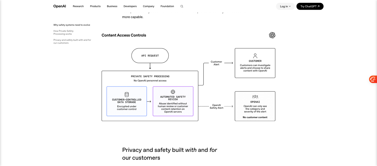 OpenAI official Private Safety Processing diagram showing customer-controlled encrypted storage, automated safety review, and limited alert signals rather than customer content.
