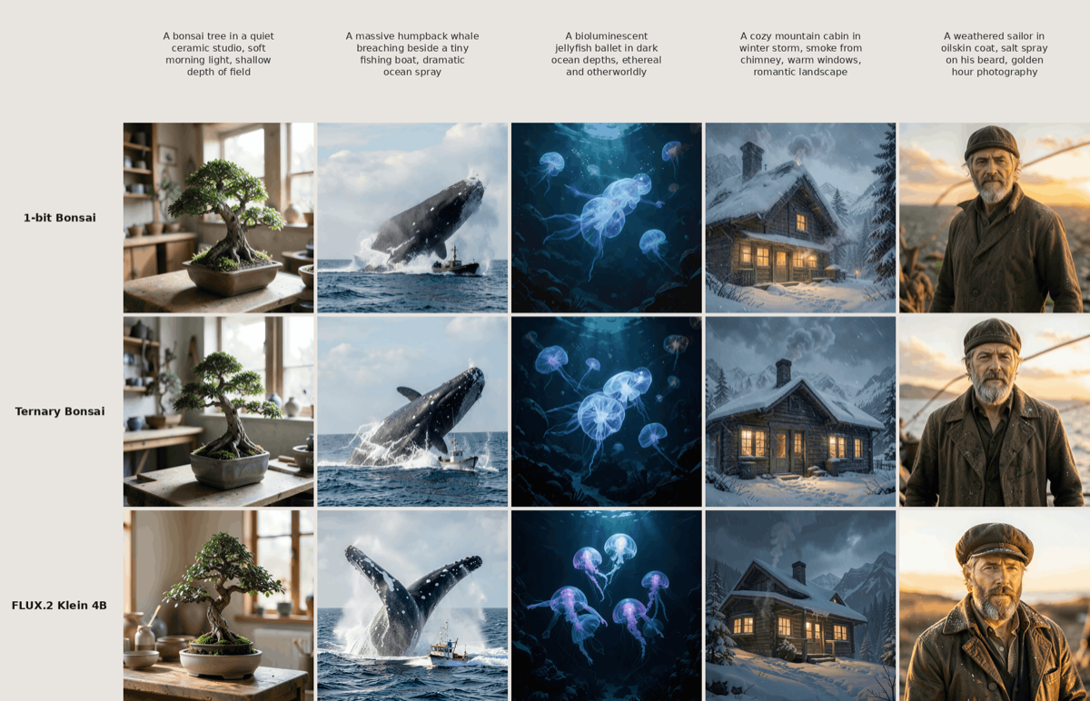 Side-by-side image generations: Bonsai 1-bit vs ternary vs full precision