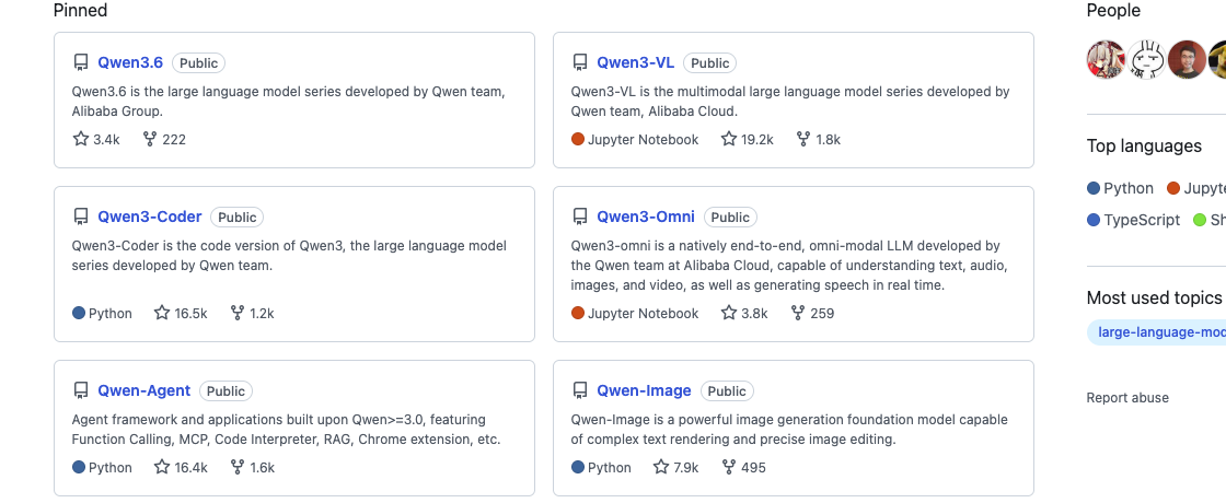 GitHub QwenLM organization Pinned repositories showing Qwen3.6, Qwen3-VL, Qwen3-Coder, Qwen3-Omni, Qwen-Agent, Qwen-Image — no Qwen 3.7 repo